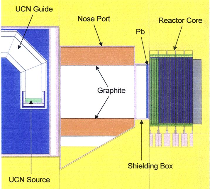 UltraCold Neutron Source Nuclear Reactor Program