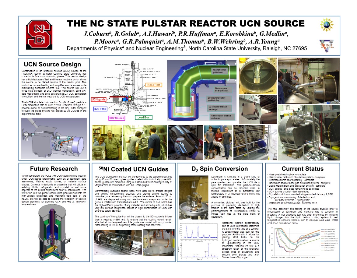 Ultra-Cold Neutron Source – Nuclear Reactor Program