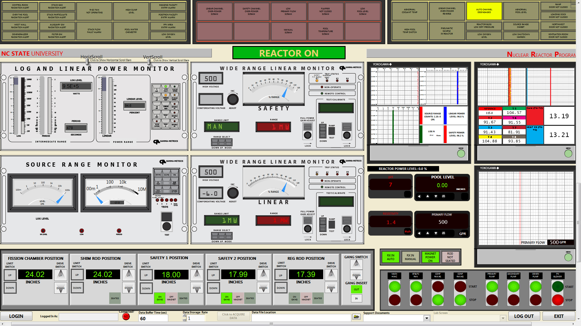 Reactor Gui Education | Nuclear Reactor Program